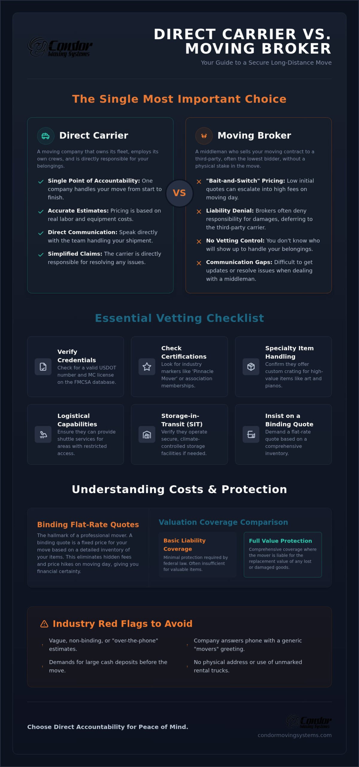Best Long Distance Moving Companies of 2026: A Complete Buying Guide 1 Best Long Distance Moving Companies of 2026: A Complete Buying Guide