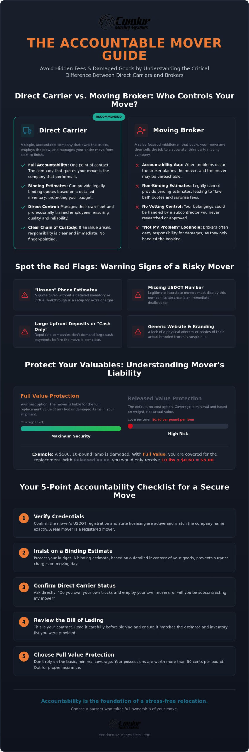 Choosing a Local Mover by Accountability: 2026 Guide 1 Choosing a Local Mover by Accountability: 2026 Guide