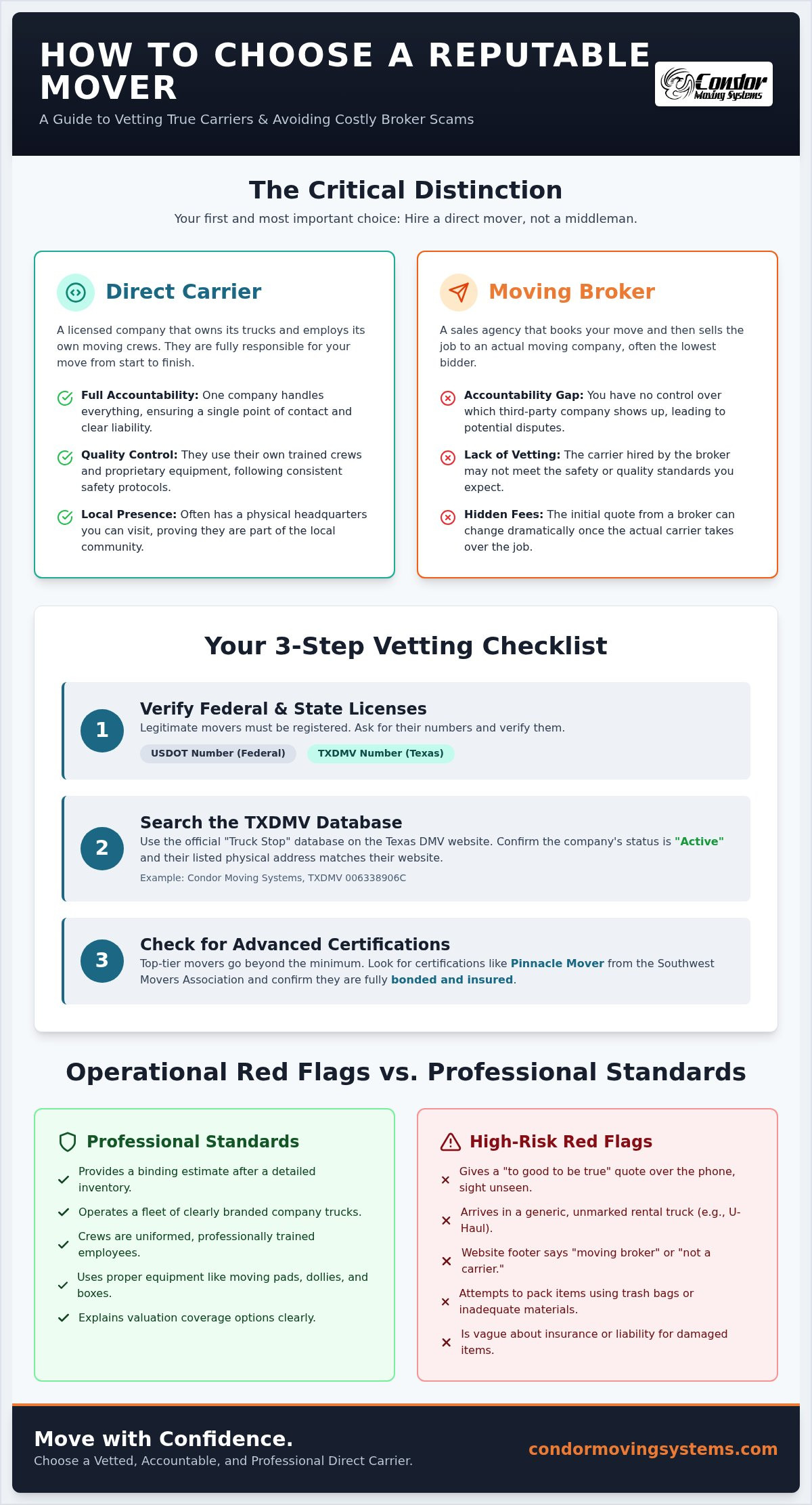 Choosing a Local Moving Company: Trust and Accountability