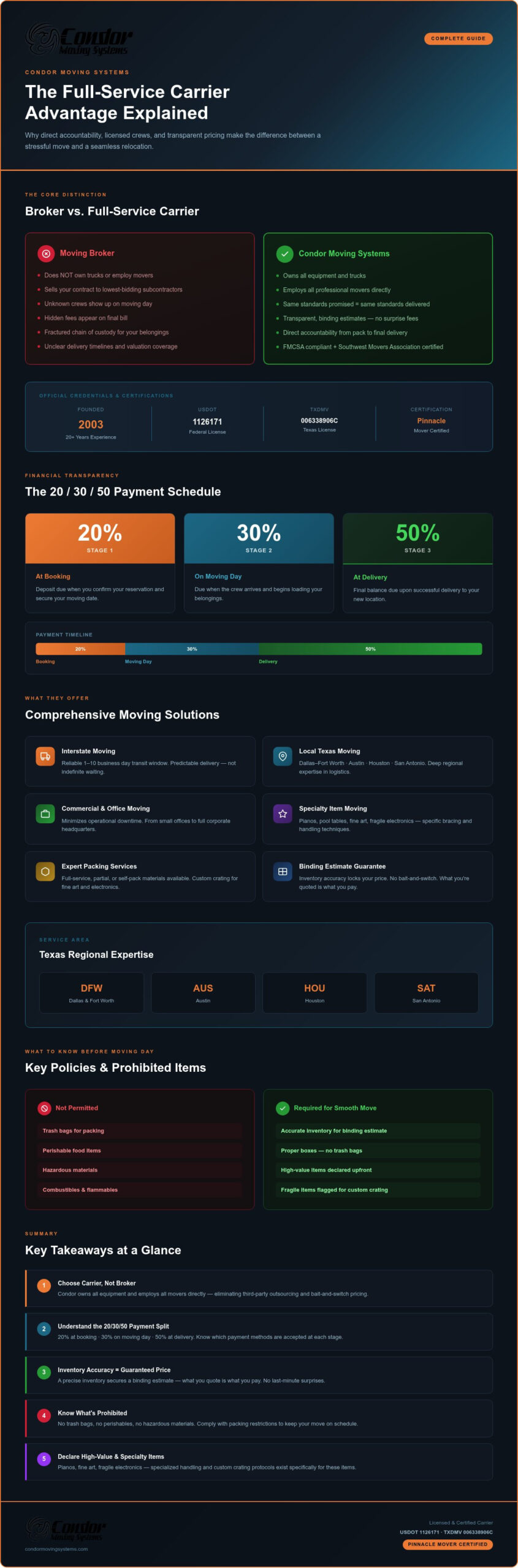 Complete Guide to Condor Moving Systems: Your 2026 Relocation Roadmap 1 Complete Guide to Condor Moving Systems: Your 2026 Relocation Roadmap