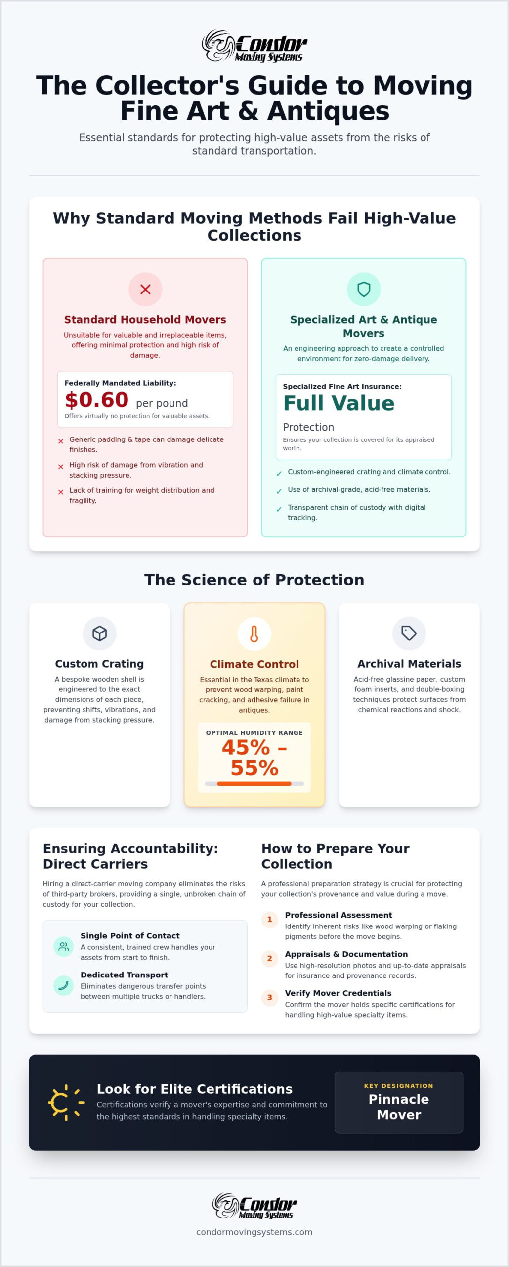 Expert Art and Antique Movers: Protecting Your High-Value Collections in 2026