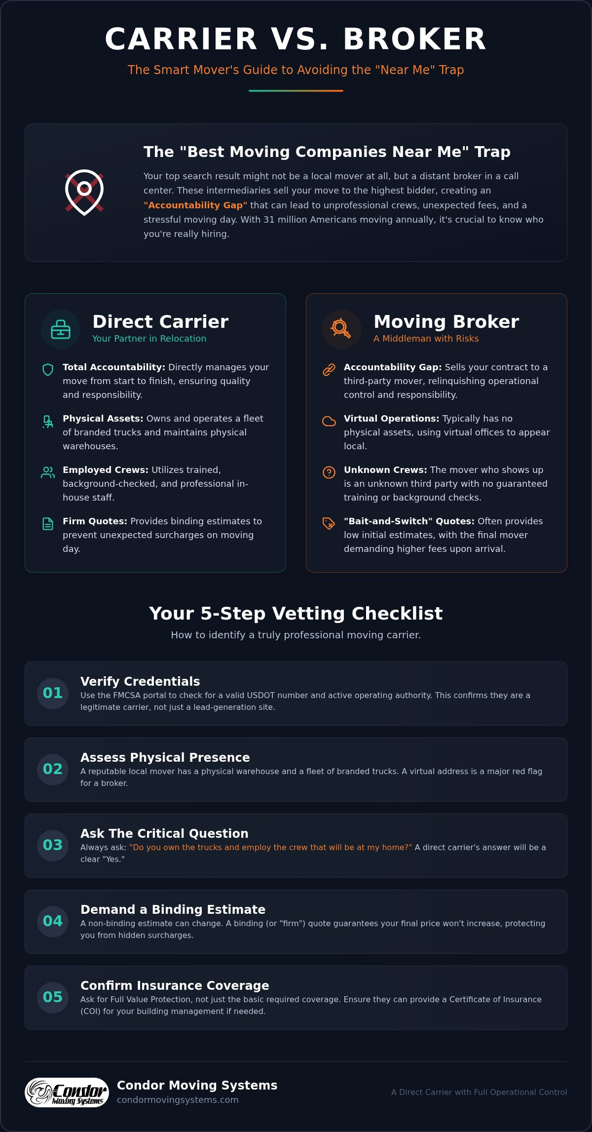 Finding the Best Moving Companies Near Me for Local Relocation 1 Finding the Best Moving Companies Near Me for Local Relocation