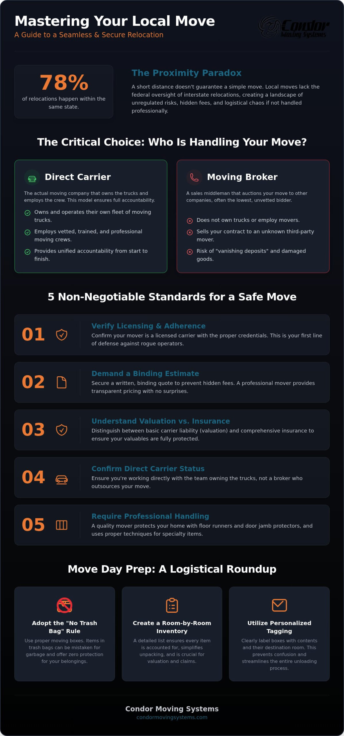Moving Locally: A Comprehensive 2026 Roundup for a Stress-Free Relocation 1 Moving Locally: A Comprehensive 2026 Roundup for a Stress-Free Relocation