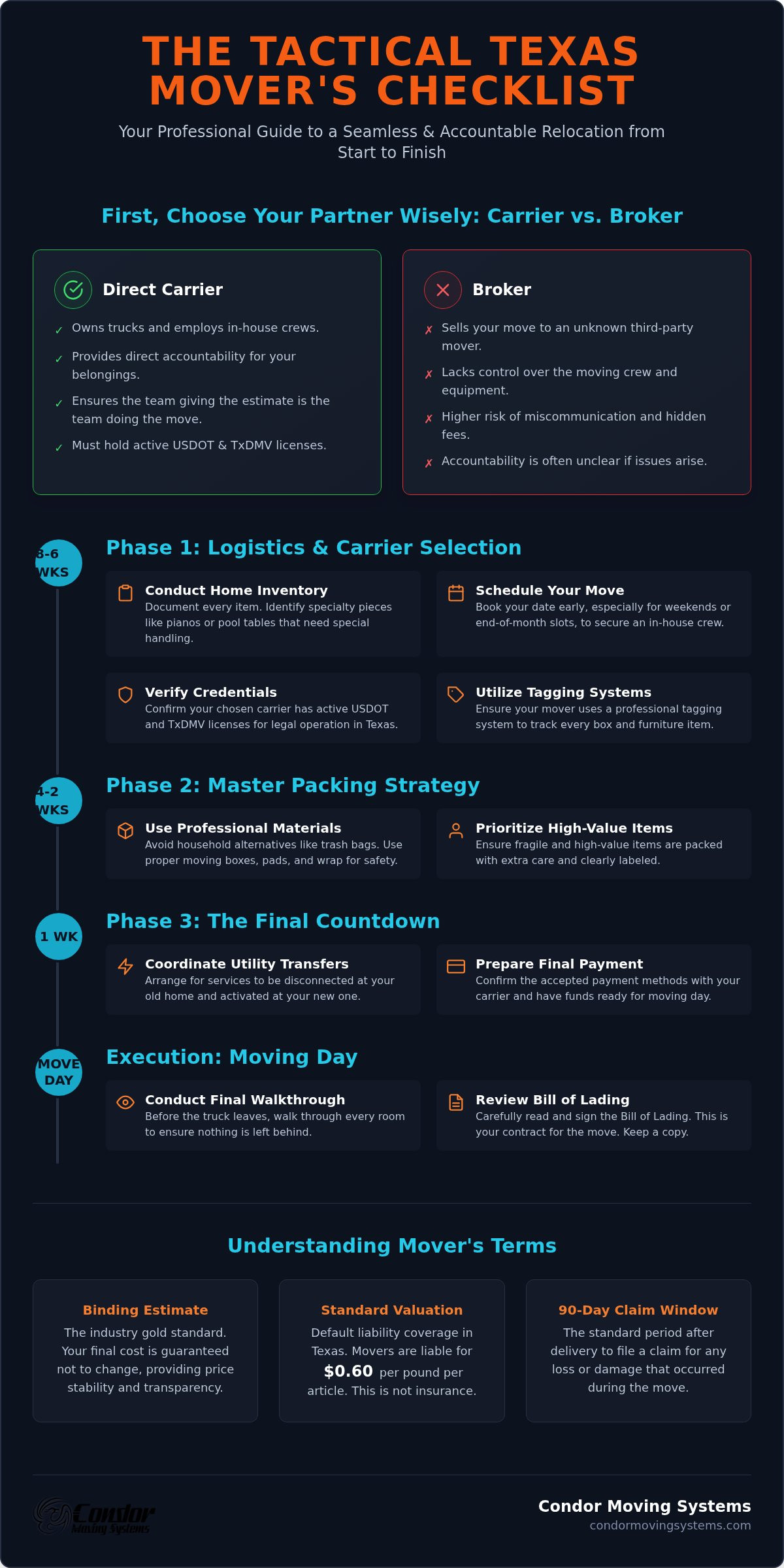 The Ultimate Local Moving Checklist: 2026 Tactical Guide 1 The Ultimate Local Moving Checklist: 2026 Tactical Guide