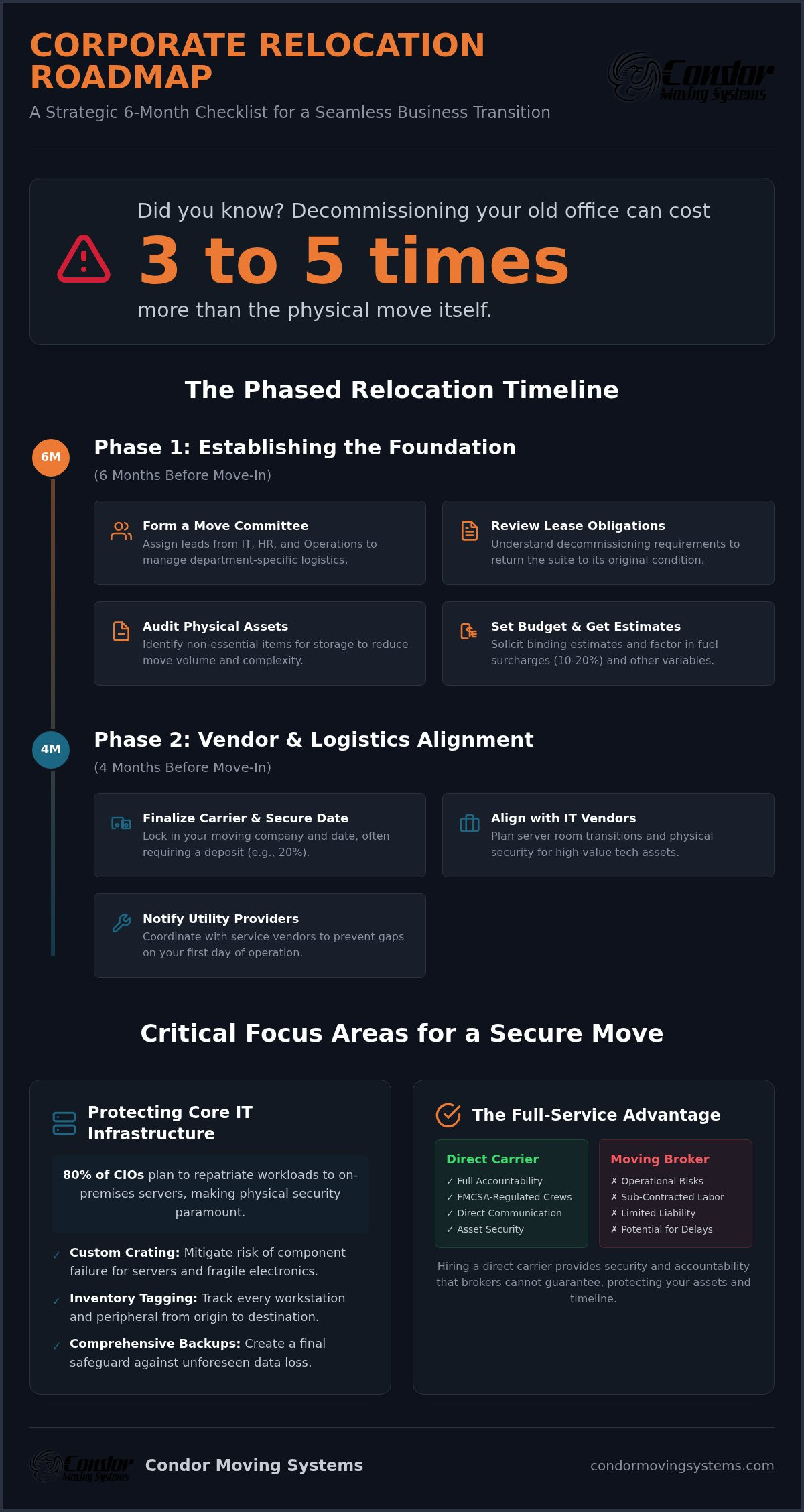 2026 Office Moving Checklist: Strategic Relocation Guide 1 2026 Office Moving Checklist: Strategic Relocation Guide