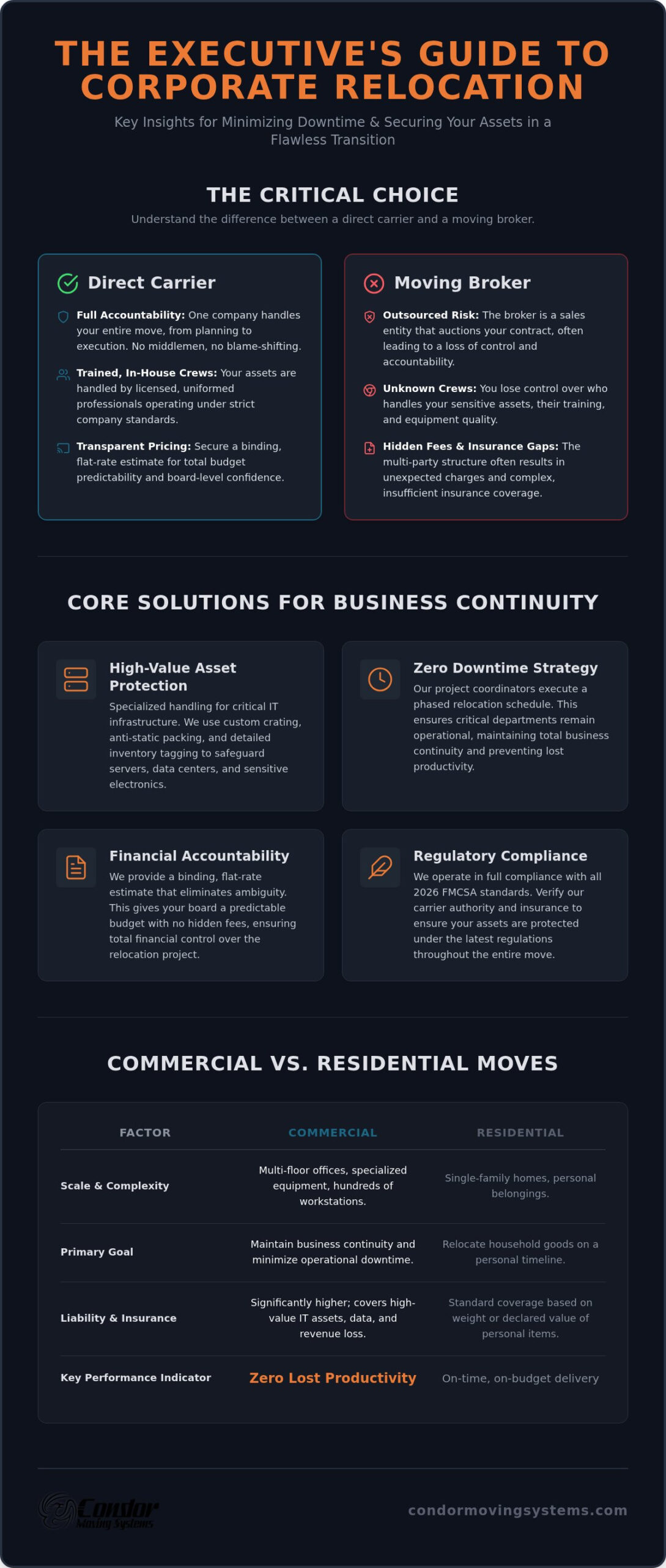 Commercial Moving Services: A Reference Guide to Business Relocation in 2026 1 Commercial Moving Services: A Reference Guide to Business Relocation in 2026