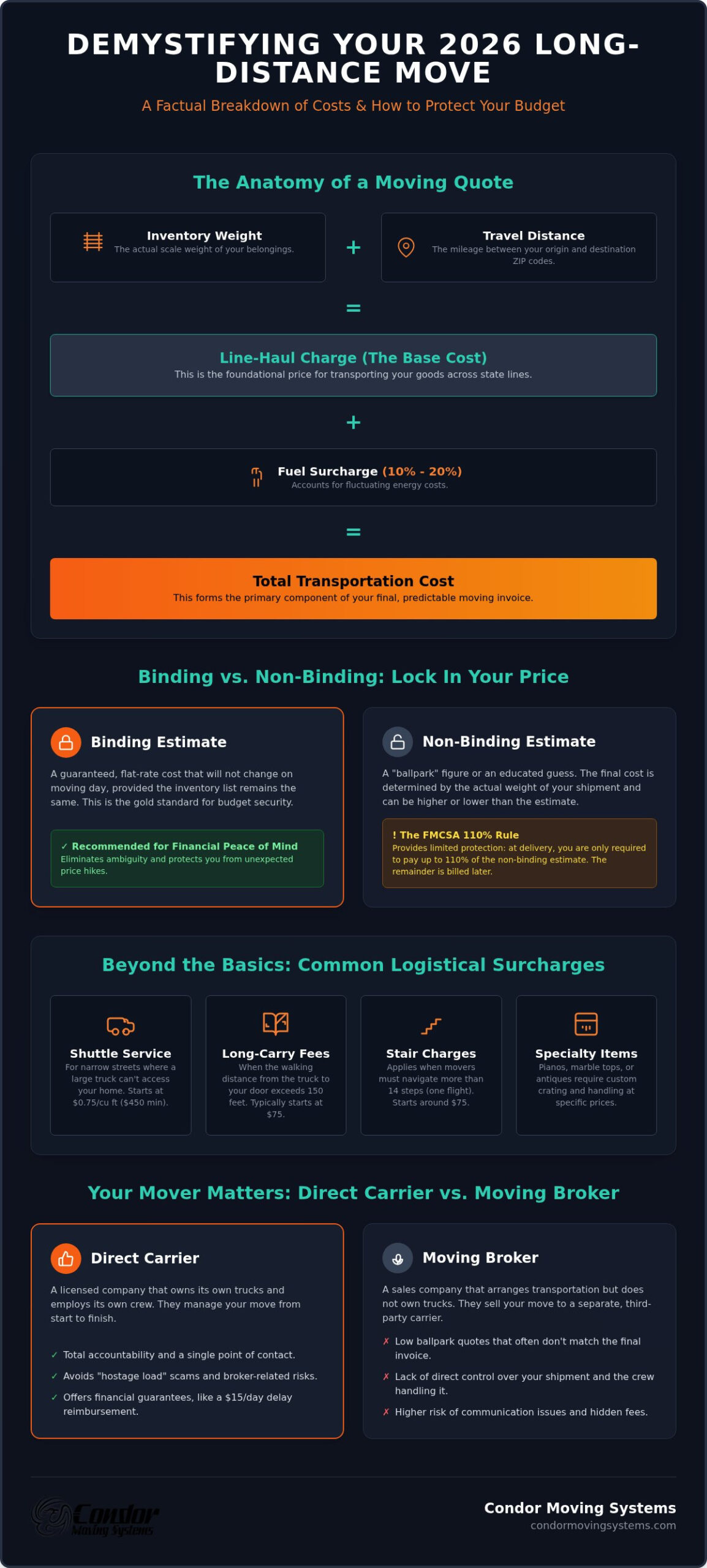 Cost of Long Distance Movers: 2026 Pricing and Budgeting Resource 1 Cost of Long Distance Movers: 2026 Pricing and Budgeting Resource