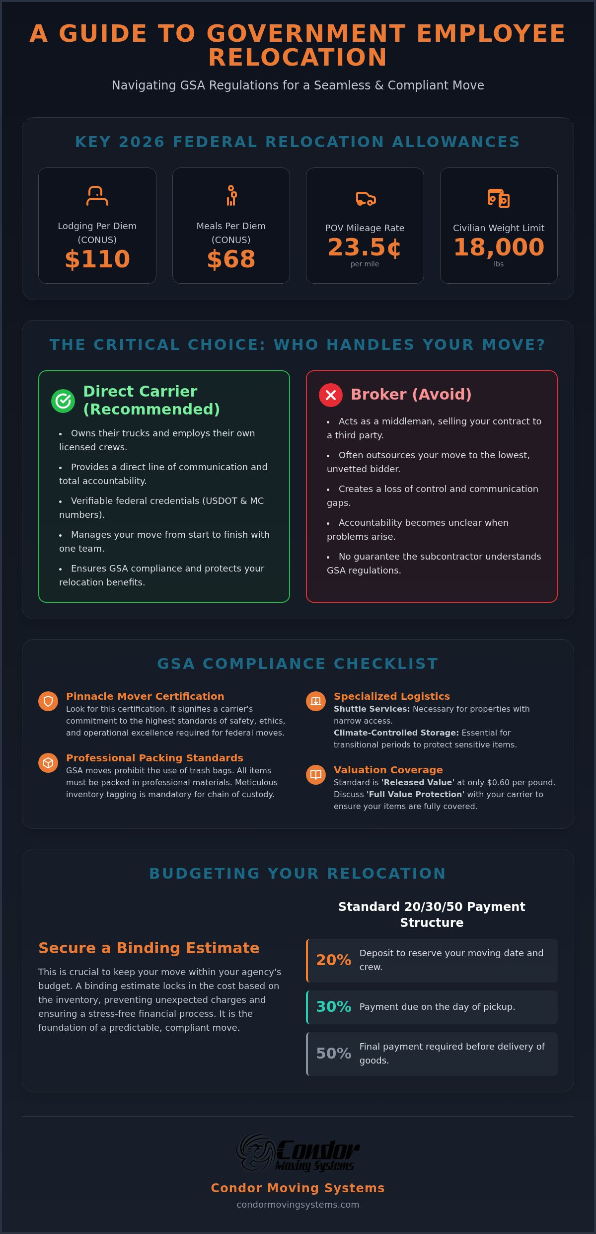 Government Employee Relocation Services: A 2026 Compliance & Logistics Guide 1 Government Employee Relocation Services: A 2026 Compliance & Logistics Guide
