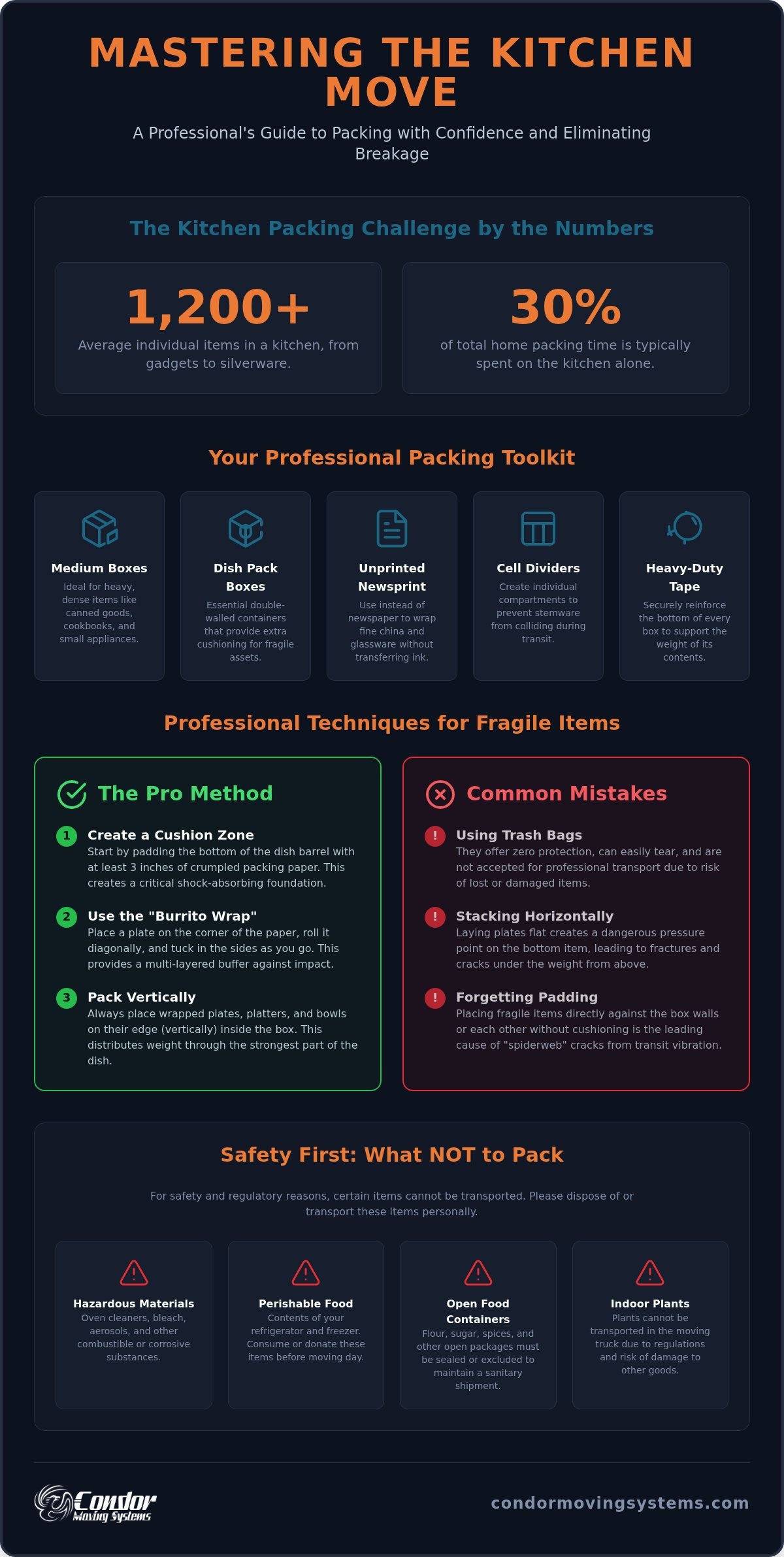How to Pack Your Kitchen: Professional 2026 Guide 1 How to Pack Your Kitchen: Professional 2026 Guide