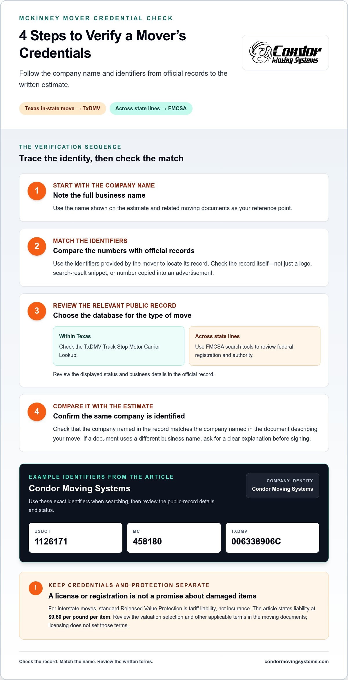 Licensed and Insured Movers in McKinney, TX: A Buyer’s Guide 1 Licensed and Insured Movers in McKinney, TX: A Buyer’s Guide