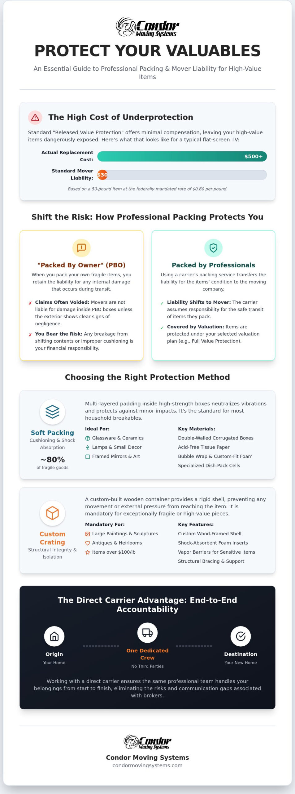 Professional Fragile Item Packing: 2026 Protection Guide 1 Professional Fragile Item Packing: 2026 Protection Guide