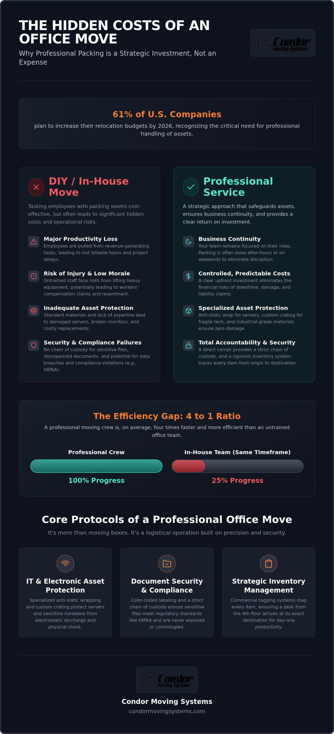 Professional Office Packing Services: A 2026 Strategy for Business Continuity 1 Professional Office Packing Services: A 2026 Strategy for Business Continuity