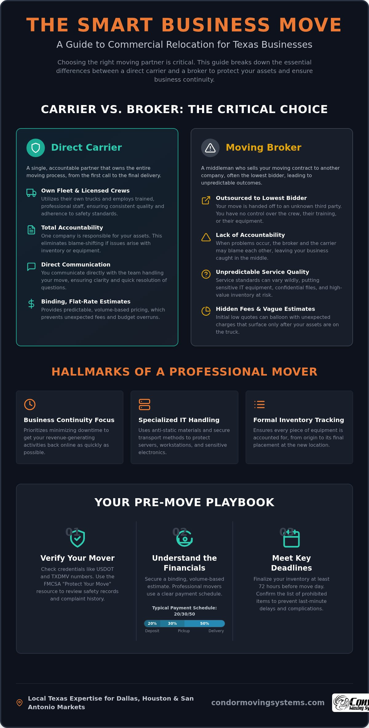 Small Business Moving: 2026 Commercial Guide 1 Small Business Moving: 2026 Commercial Guide