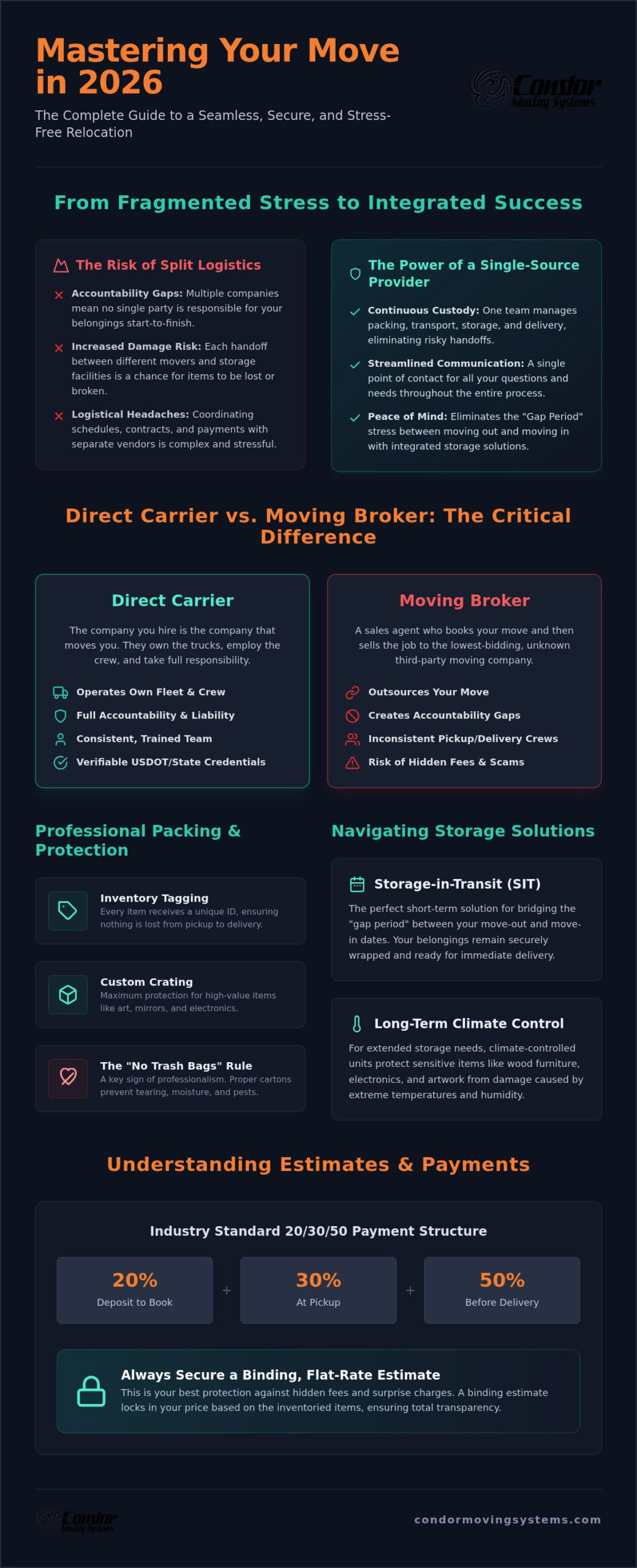 The Complete Guide to Integrated Moving and Storage Services in 2026 1 The Complete Guide to Integrated Moving and Storage Services in 2026