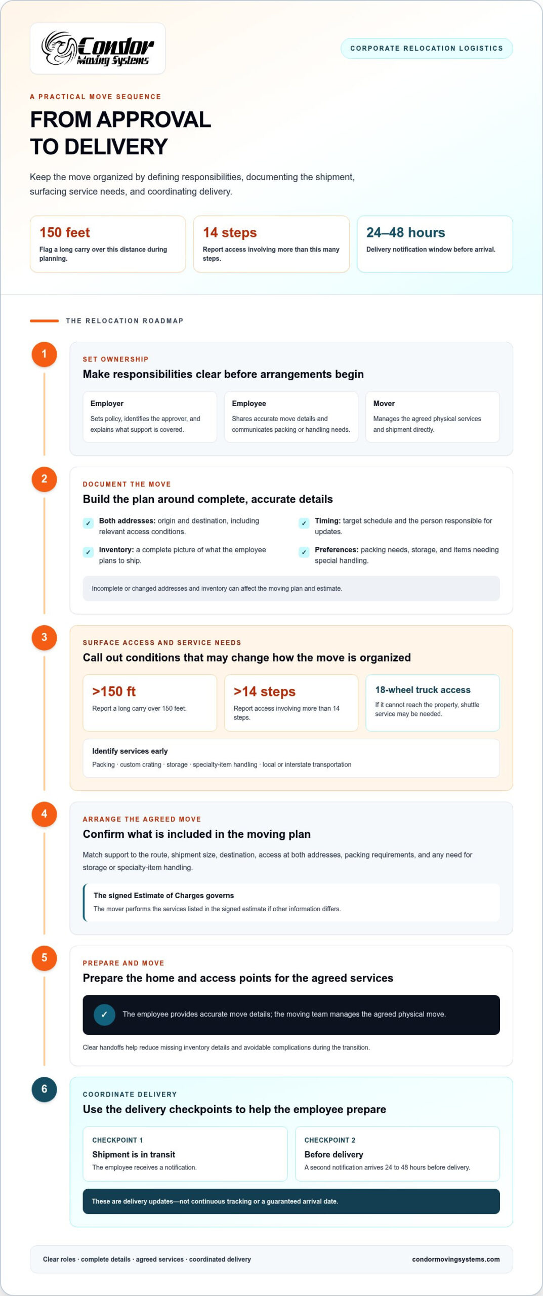 Corporate Relocation Services: An Executive Roadmap for 2026