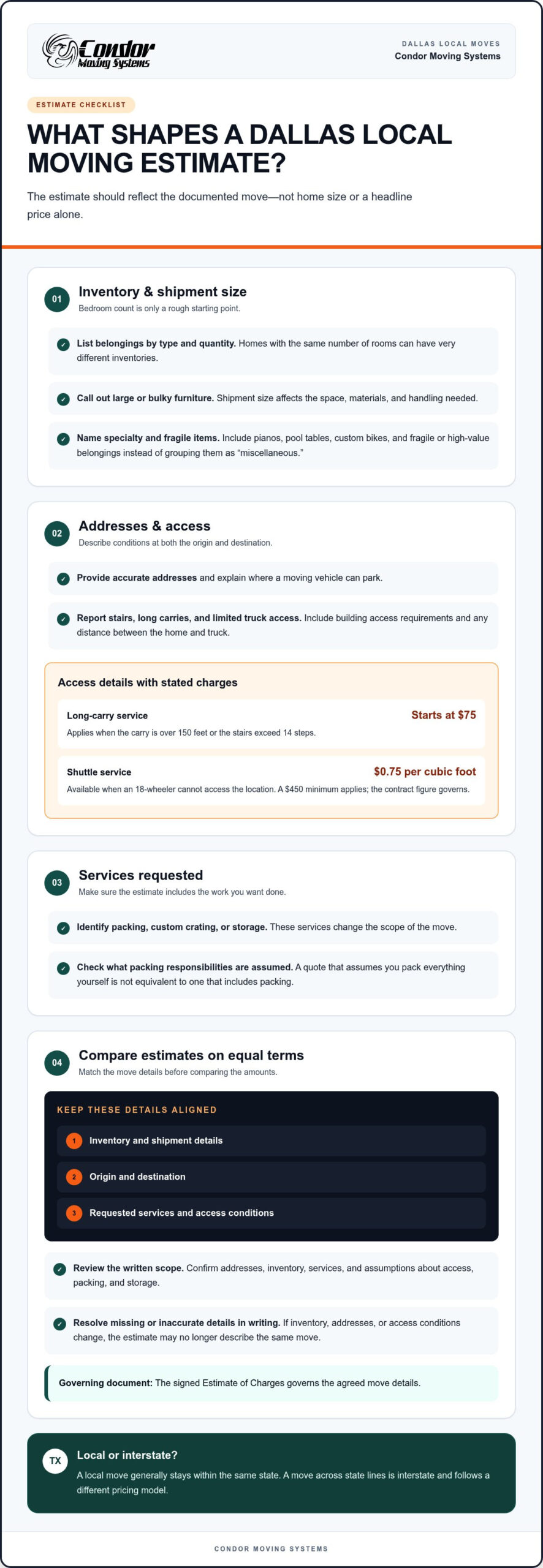 Local Movers Dallas, TX: What Affects Your Moving Cost?