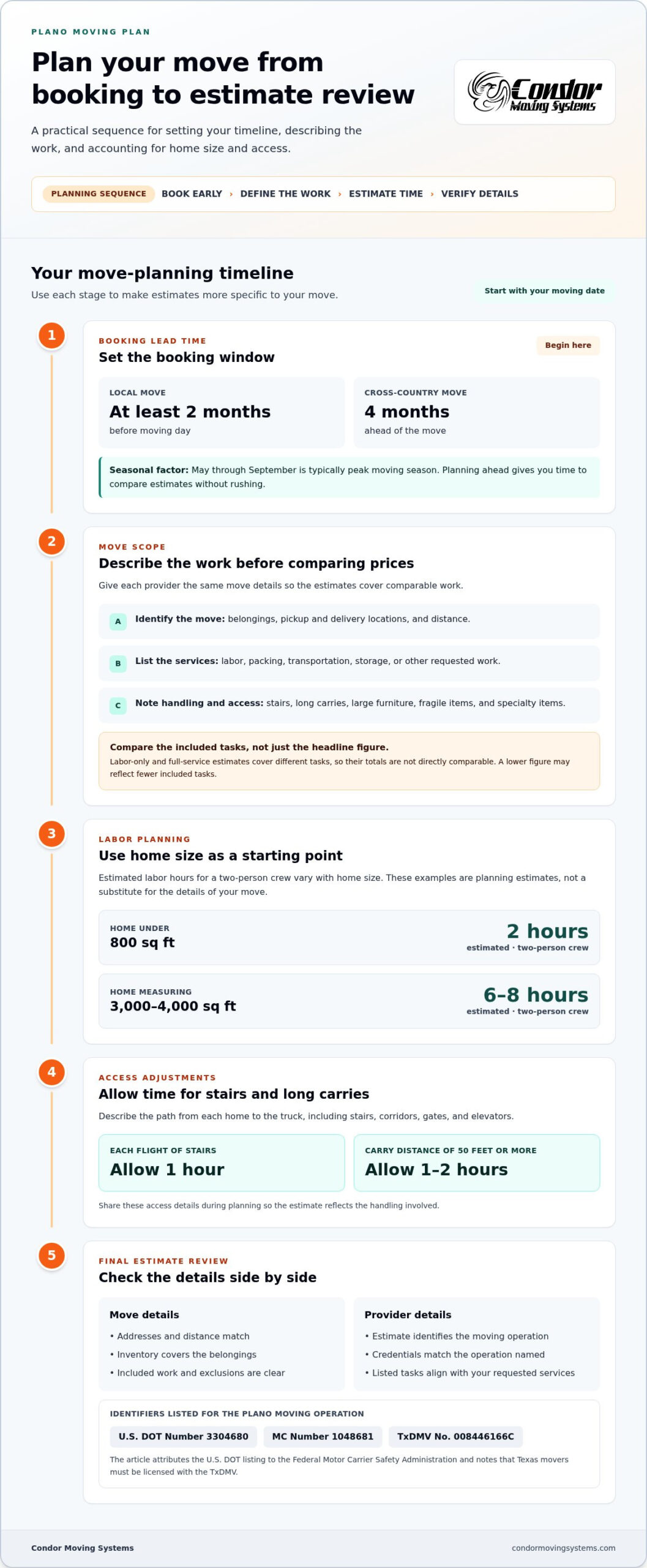 Affordable Movers in Plano, TX: Services and Estimates 1 Affordable Movers in Plano, TX: Services and Estimates
